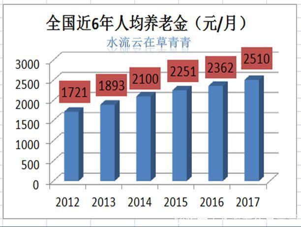 54岁了，以前没交过社保，一次性补交养老保险需要交多少钱？