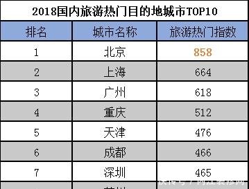 云威榜重庆互联网+旅游行业大数据监测分析