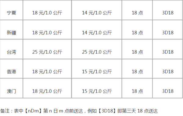 深圳韵达快递价格?_360问答