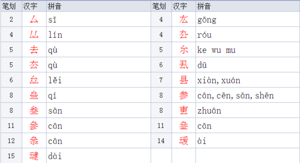 厶字旁有哪些字_360问答
