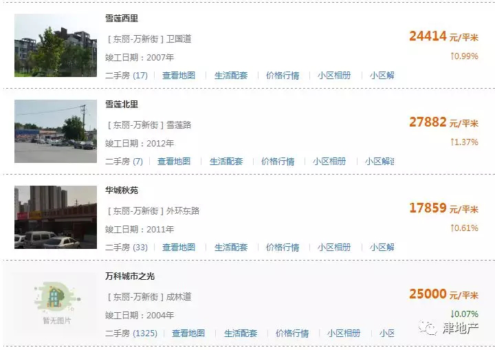 【天津新房】金茂东丽地块规划曝光 1100套房在路上