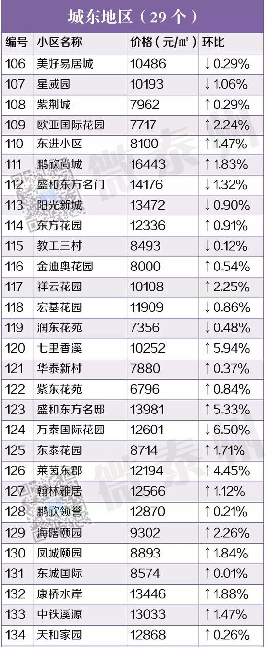 房价直击:泰州各地221个新老楼盘价格一览