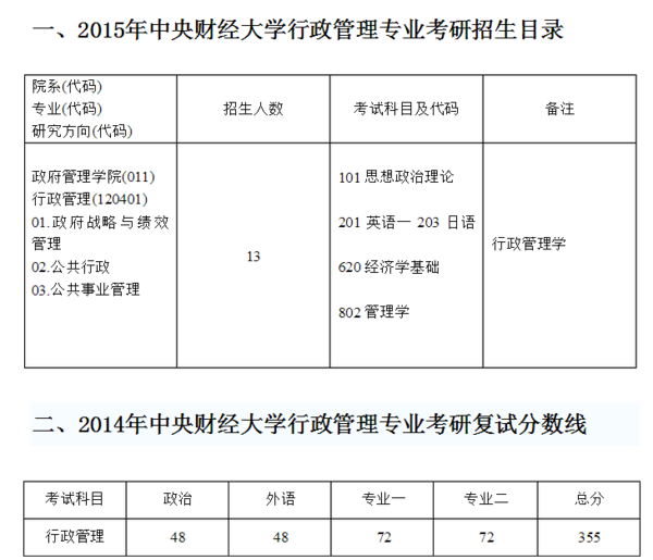 今年大三档案学专业想跨专业考中央财经大学行