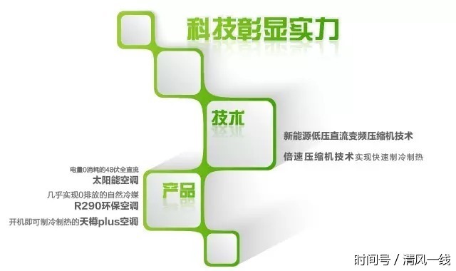 制冷展上海尔空调向行业释放的三大信号(图2) 制冷展上海尔空调向行业释放的三大信号(图2)