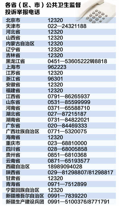 国家卫计委投诉电话号码多少_360问答