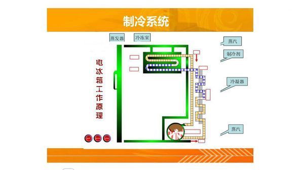 物理四海电冰箱工作初中是?_360问答吗中山原理学校初中有图片