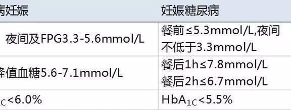 糖尿病妈妈血糖没控制好,生的宝宝会怎么样?