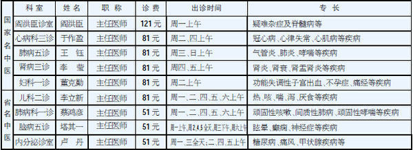 吉林省中医药科学院第一临床医院是不是大家说