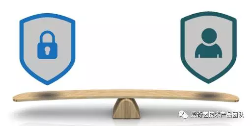 爱奇艺业务安全风控体系的建设实践