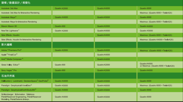 丽台Quadro K620对视频编辑软件加速吗_360