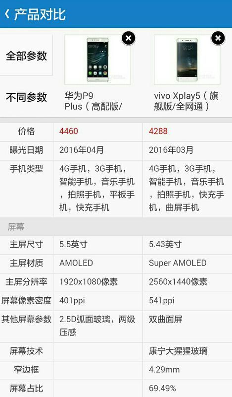 vivo x play5和华为p9哪个好。各个方面比较一