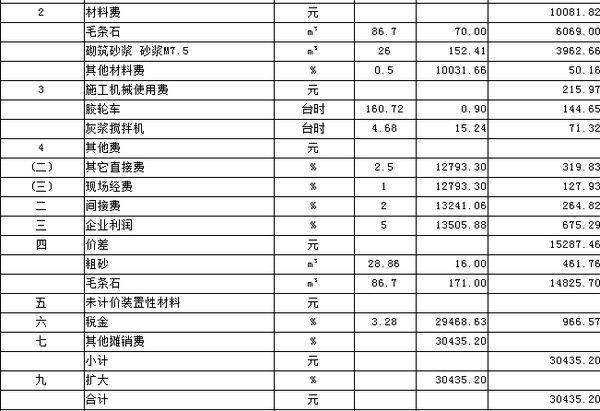 广东省水利水电工程主要材料价差怎么计算_3