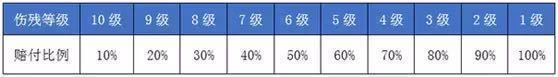 【竹子说保】太平洋财险为何开年就被罚？