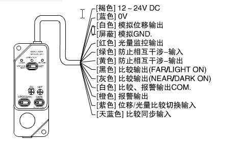 激光传感器跟数据采集卡怎么接线_360问答