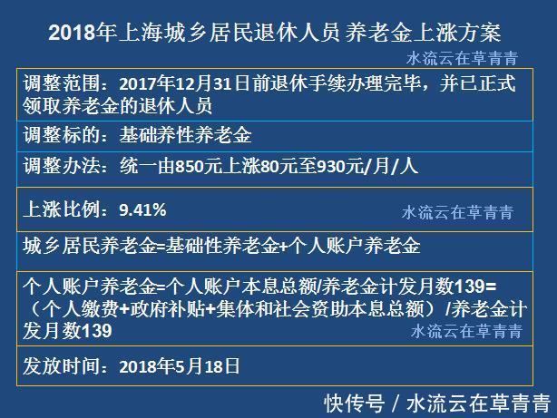 城乡居民养老保险的养老金每年都会涨吗？