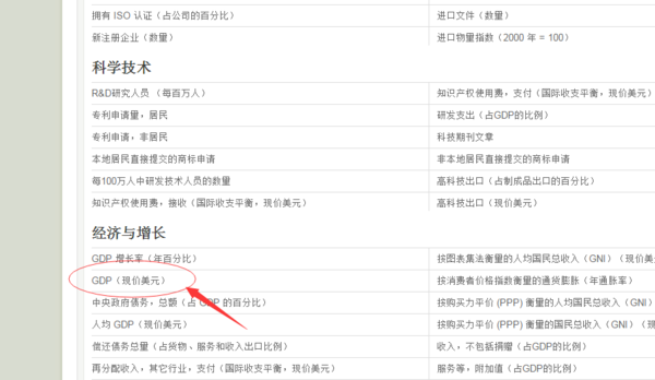 怎么在世界银行官网查找全球GDP历年排名?_