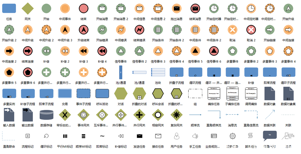 怎么画流程图?做流程图用什么软件比较好?