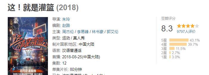 豆瓣评分最高的5个综艺,《吐槽大会》7分上榜