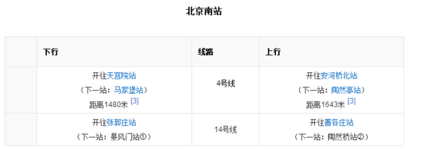 南客站地铁几号线?北京南站地铁几号线通过?