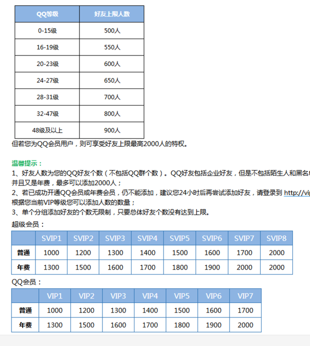 我明明删了很多 但是qq好友还是上限 是怎么回