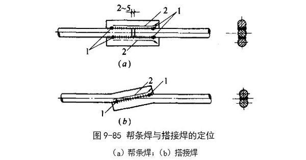 螺纹钢焊接和原来的强度相差多少_360问答