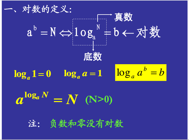 关于对数log的数学题,请加上详细的解答步骤