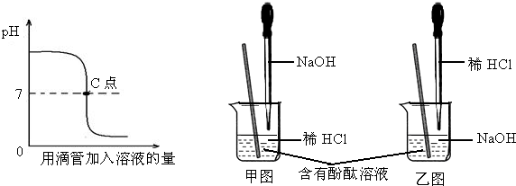 酸和碱能发生中和反应,它在日常生活和工农业生产中有广泛的应用.下列图象表示盐酸和氢氧化钠溶液发生反_360问答