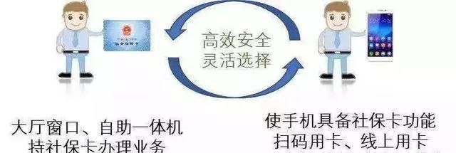 社保照片电子版要求