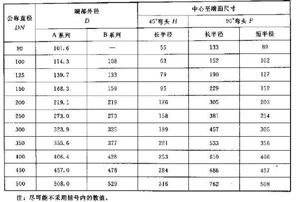 无缝钢管、弯头规格_360问答