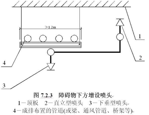 消防安装与验收新规,有没有说梁下面不能装下