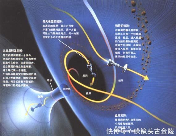 靠近进入黑洞会发生什么？必然有更高一级的物体定律适应黑洞！