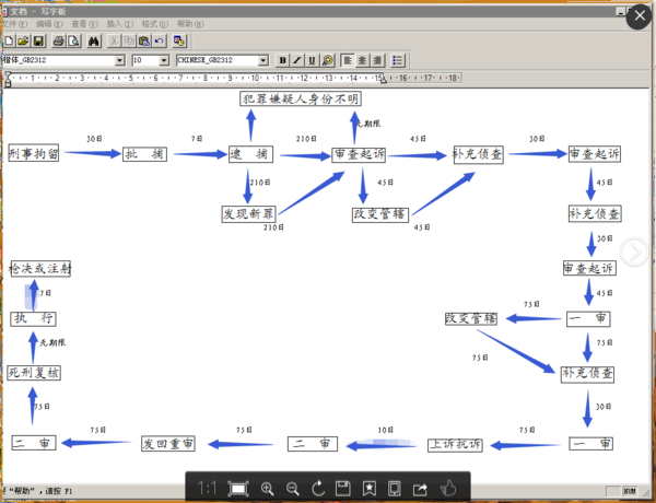 图示法死刑被判过程_360问答
