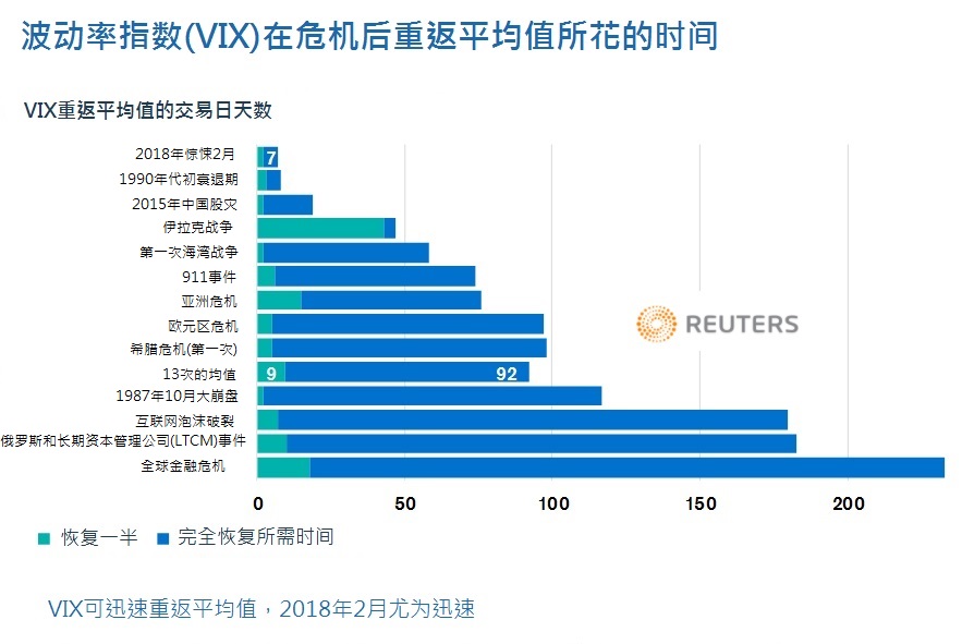 波动性飙升就应该\＂卖股票、买黄金\＂?历史评测结果令人瞠目结