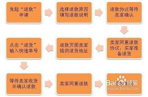 淘宝付款后没发货怎么办_360问答