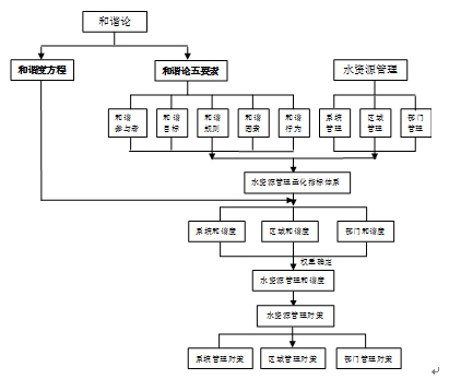 基于技术路线图视角下的中国新兴产业发展挑战与破局