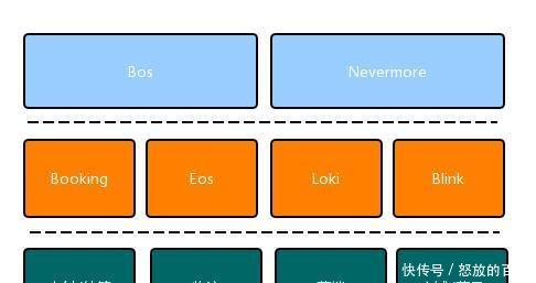 饿了么超时怎么赔付