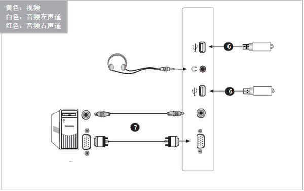 我的电脑想连接海信32寸液晶电视作为显示屏