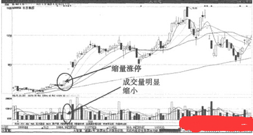 连续缩量涨停板是什么意思_360问答