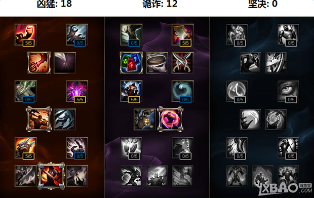 《LOL》6.3版本强势打野赵信推荐_360问答