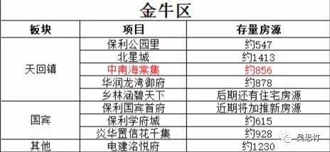 成都200个低楼面价楼盘，还有13万套库存够卖1年以上