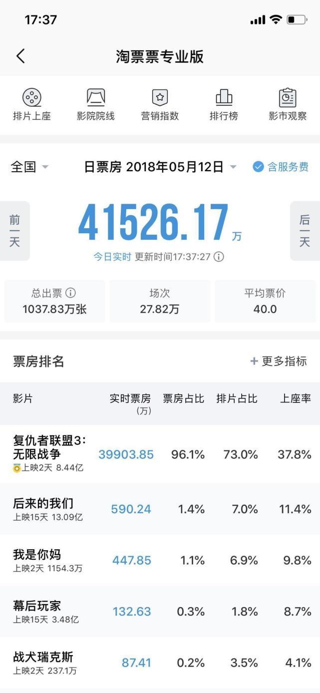 票房炸裂,2018《复仇者联盟3》强势来袭!