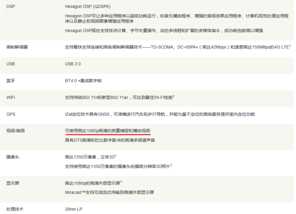 高通410 1.2Ghz 4核 放2160P美女吃烤鸭流畅吗