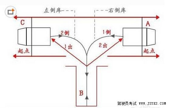 倒车入库有什么技巧吗?驾驶员考试告诉你倒车入库技巧_360问答