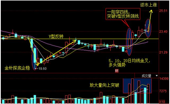 罕见惊人消息曝出:光明地产+珠江实业+五洲新