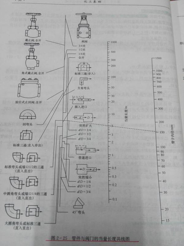 化工基础中,管件与阀门的当量长度共线图怎么