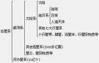 哈勃拍摄的宇宙经典照片, 宇宙喷泉, 天籁之桥, 相拥星系