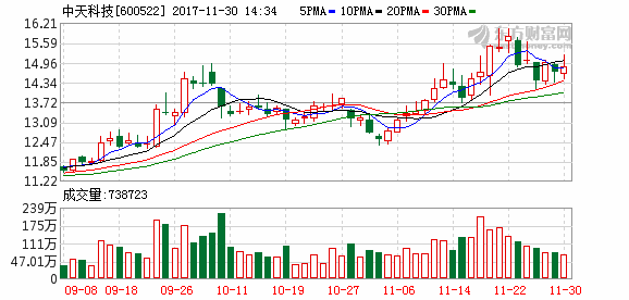 海底线缆市场龙头地位稳固 中天科技:5G业务迎