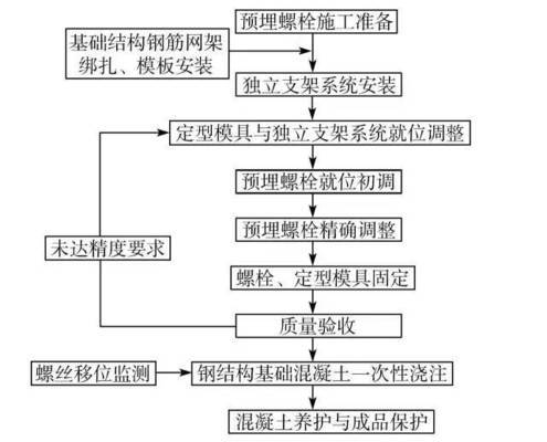 鋼結(jié)構(gòu)施工是不是要備案（鋼結(jié)構(gòu)工程需要備案嗎）