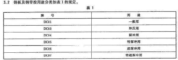 冲压级别什么意思_360问答