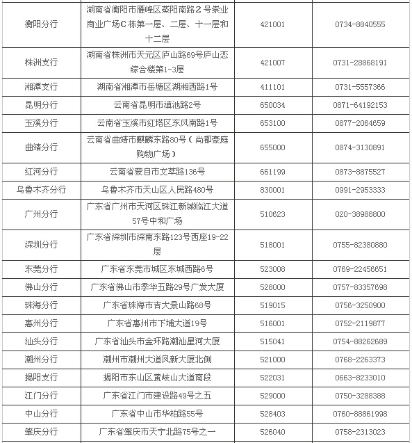 广东发展银行传真号码是多少_360问答